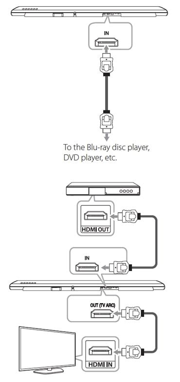 Connecting an LG TV to an External Device .